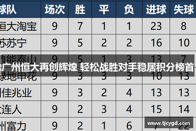 广州恒大再创辉煌 轻松战胜对手稳居积分榜首