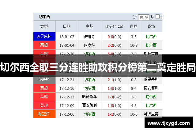 切尔西全取三分连胜助攻积分榜第二奠定胜局