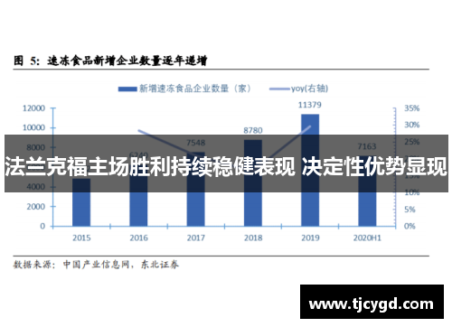 法兰克福主场胜利持续稳健表现 决定性优势显现