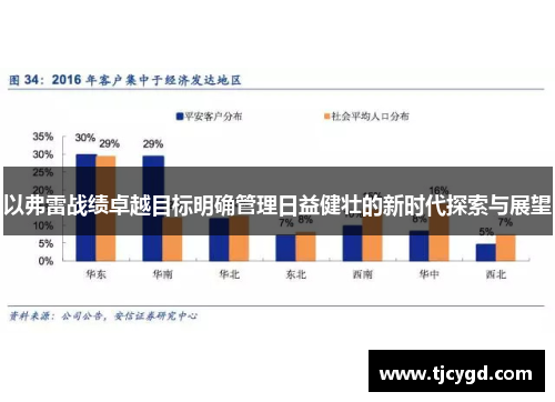 以弗雷战绩卓越目标明确管理日益健壮的新时代探索与展望