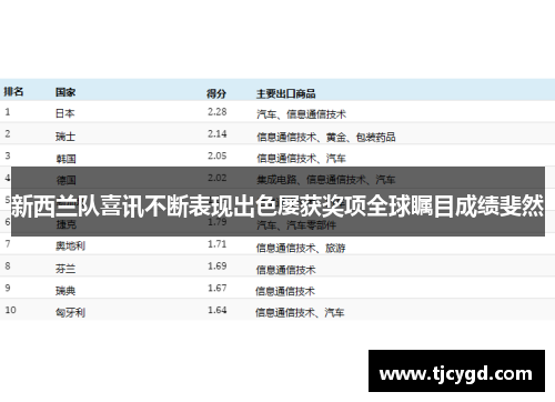 新西兰队喜讯不断表现出色屡获奖项全球瞩目成绩斐然